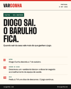 Big Brother: Diogo sai. O barulho fica. — factos com fontes.