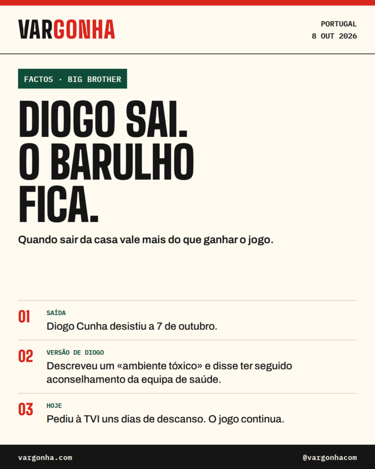 Big Brother: Diogo sai. O barulho fica. — factos com fontes.