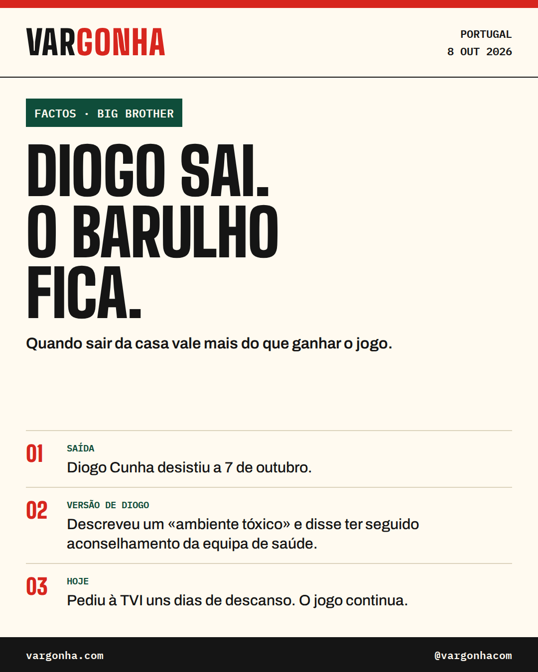 Big Brother: Diogo sai. O barulho fica. — factos com fontes.