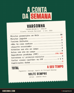 Fatura-recibo VARGONHA para a Seleção Nacional, 2 de outubro de 2026: 30 minutos prometidos, 0 jogados, 2 treinos falhados, 2 vitórias e 6 golos sem Ronaldo em campo, 370 000 seguidores perdidos, 3 conversas com o primeiro-ministro, cartaz retirado em menos de 1 hora, 0 explicações. Total: a seu tempo.