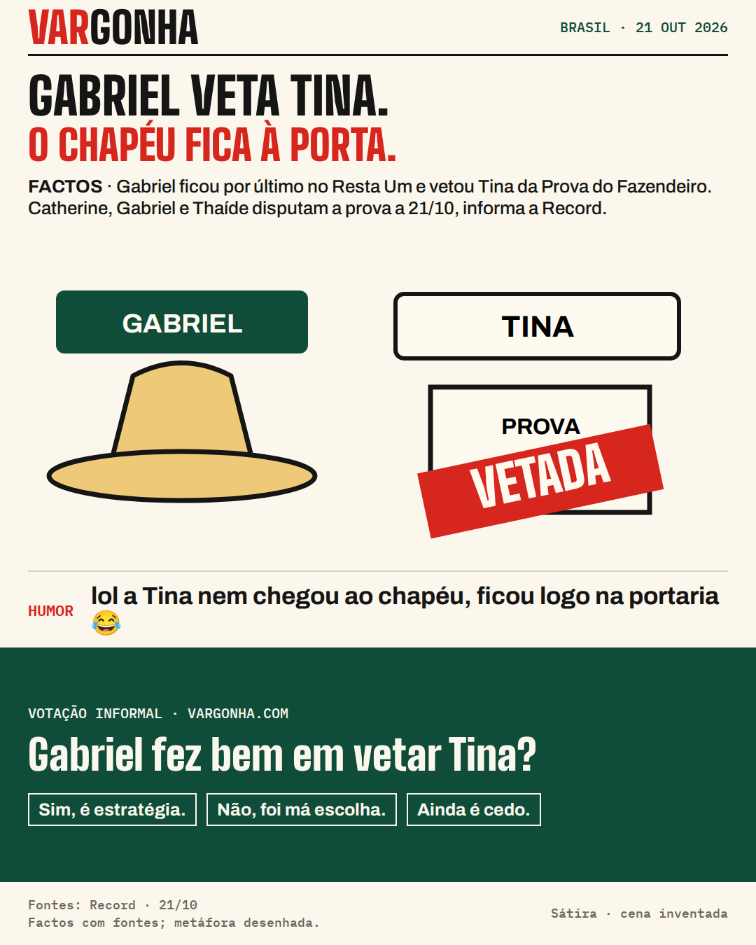 Cartão satírico com os nomes Gabriel e Tina: um chapéu desenhado e uma placa de veto à prova, sem retratar uma cena real.